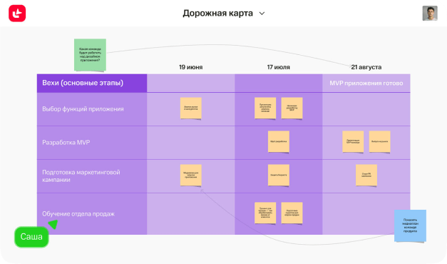 Продакт - менеджмент