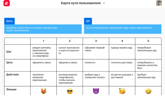  Маркетинг