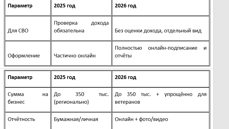 сравнения условий получения госпомощи